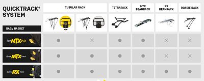 Превью  Багажник передний TOPEAK Tetrarack R1, 27.5"-28" (TA2409R1)